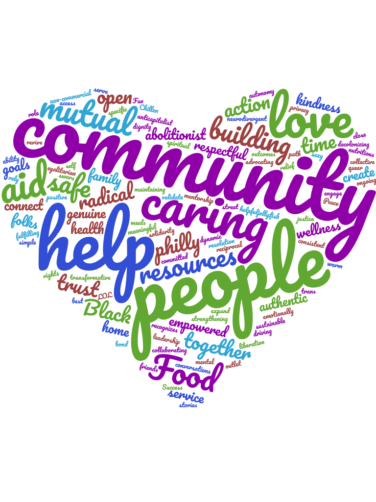 A word cloud of blue, purple, green and red text in the shape of a heart illustrating the responses of helpfuljellyfish when asked about their desired relationship with community.
