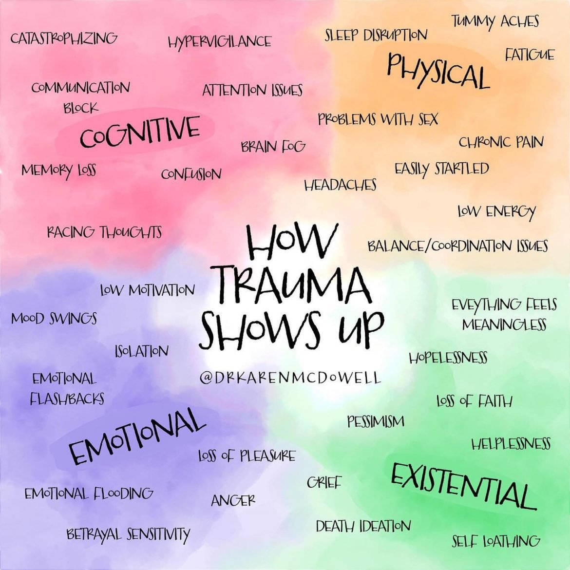 how trauma shows up word cloud